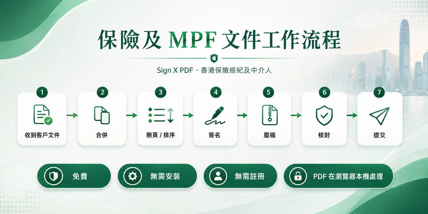 保險及 MPF 文件工作流程:收到客戶文件、合併、刪頁、簽名、壓縮、核對、提交